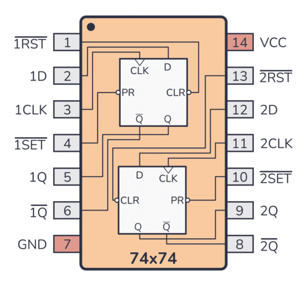 ⁦SN74HC574 dual D positive edge triggered flip-flop⁩ - الصورة ⁦3⁩