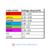 Color LED with voltage drop table