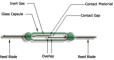 drawing_Reedswitch_parts
